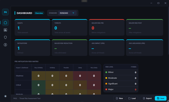Dashboard P4UL